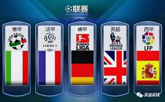 各类政策措